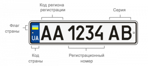 Коды белорусских номеров авто